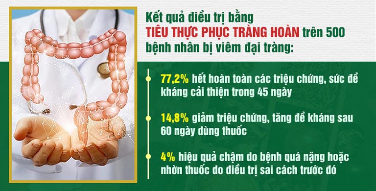 Kết quả điều trị thực tế của bài thuốc Tiêu thực Phục tràng hoàn