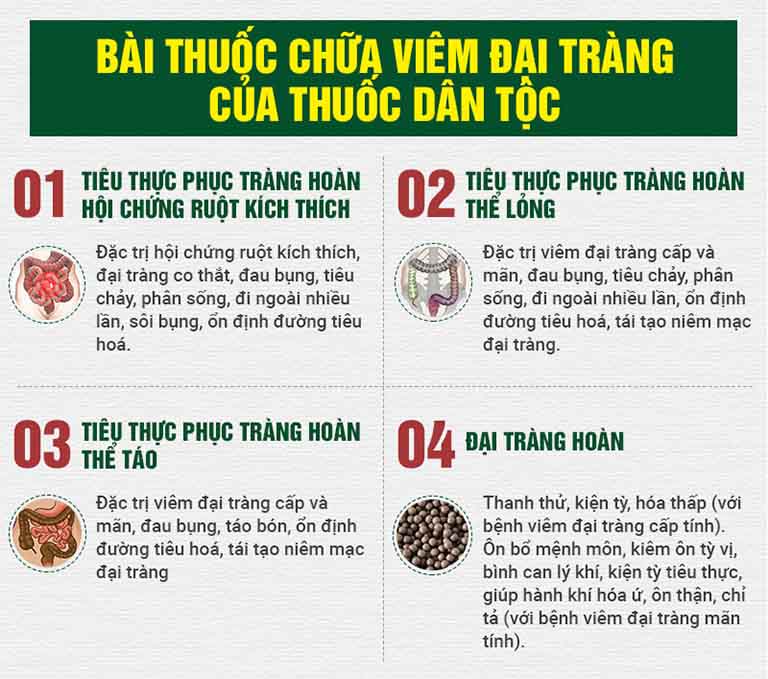 Bài thuốc Tiêu thực Phục tràng hoàn - Khắc tinh bệnh lý viêm đại tràng mãn tính