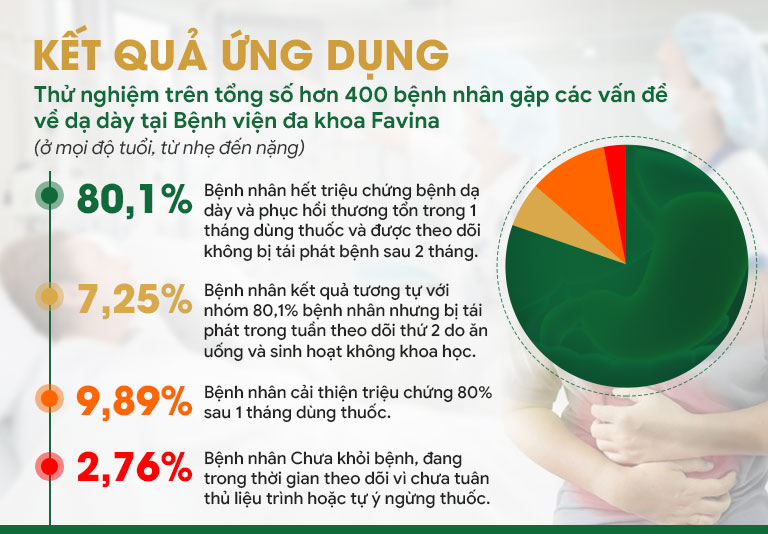 Hiệu quả điều trị Sơ can Bình vị tán thế hệ 2