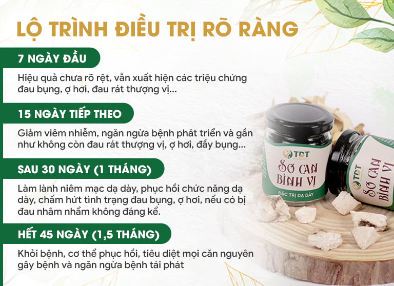 Lộ trình điều trị viêm dạ dày của bài thuốc thế hệ 2