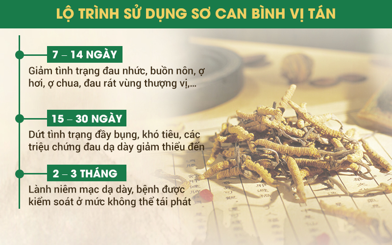 Sơ can Bình vị tán giúp “đánh bay” viêm loét dạ dày trong thời gian ngắn.