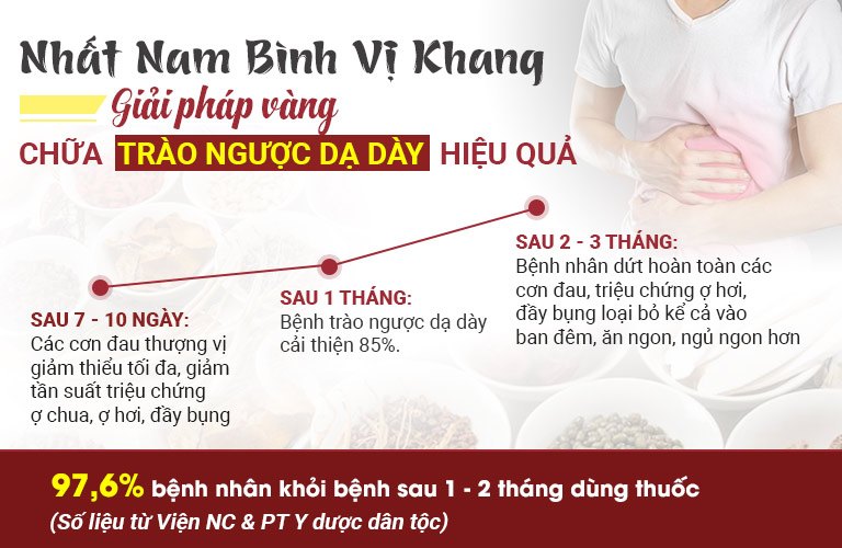 Hiệu quả điều trị trào ngược được thể hiện quan từng giai đoạn