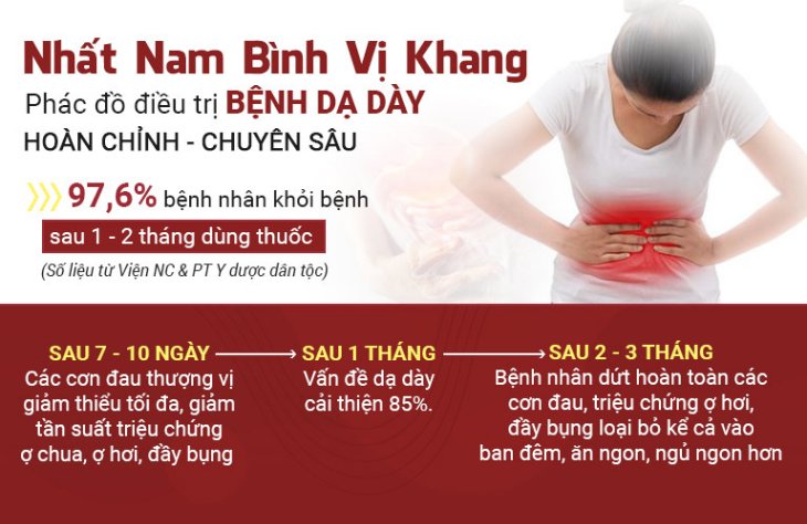 Hiệu quả điều trị từ bài thuốc Nhất Nam Bình Vị Khang